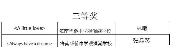 三等獎(jiǎng).jpg