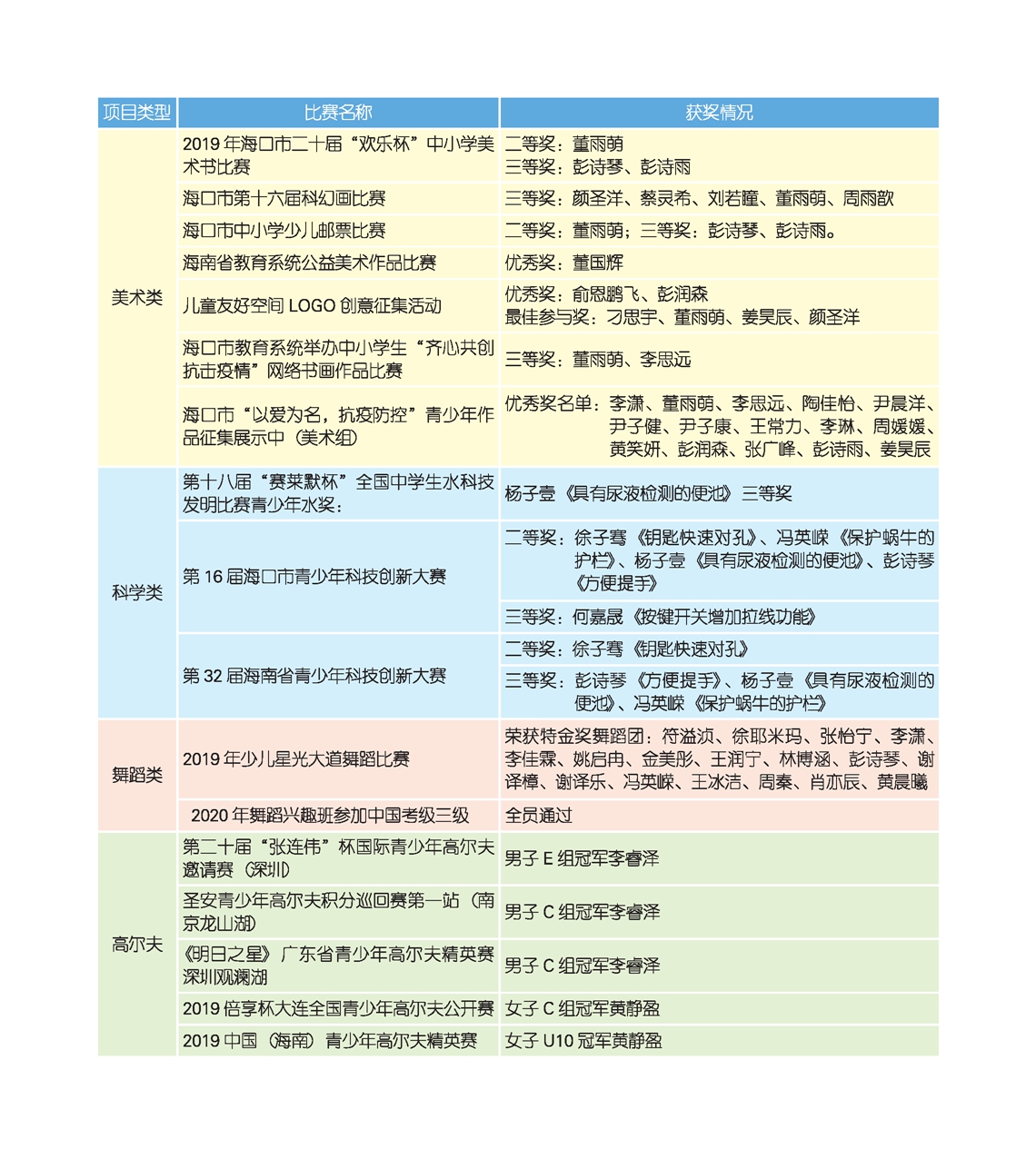 觀瀾湖學(xué)校-小學(xué)招生簡(jiǎn)章2021_頁面_16.jpg