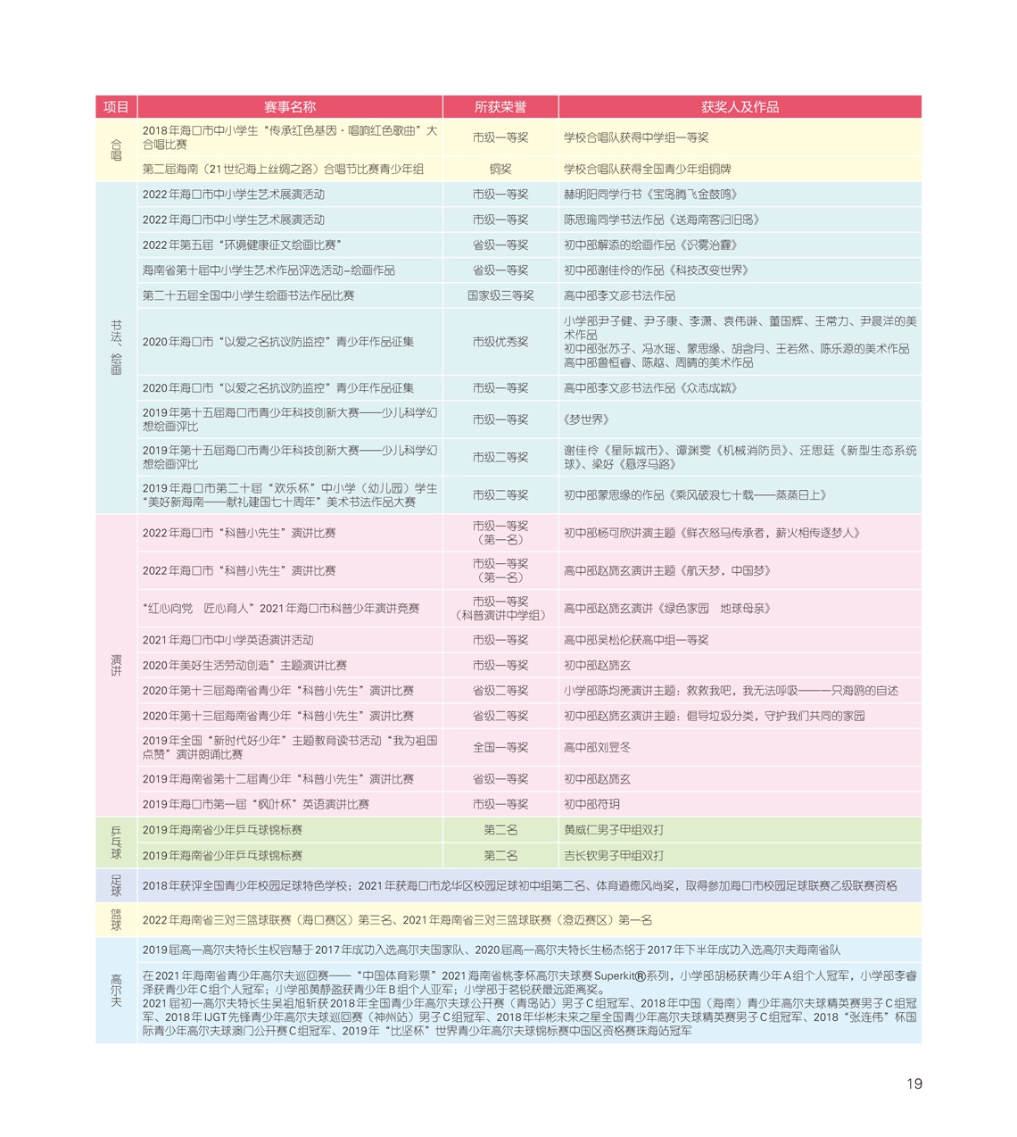 觀瀾湖-2023年招生簡章-jpg_HD Print 21 副本.jpg